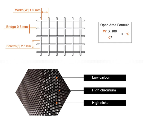 11mesh 0.8mm Wire Diameter 316 Stainless Steel Security Screen Mesh for Enhanced Protection